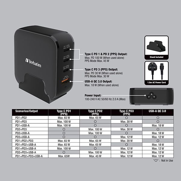 Verbatim - 4 Port 150W PD & QC 3.0 GaN Charger(with AC Power Cord & Stand) - Image 11