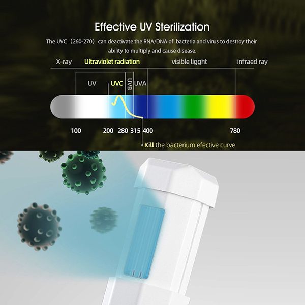 Portable UV Sanitizing Stick - Image 3