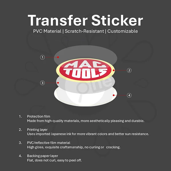 Transfer Stickers - Image 3